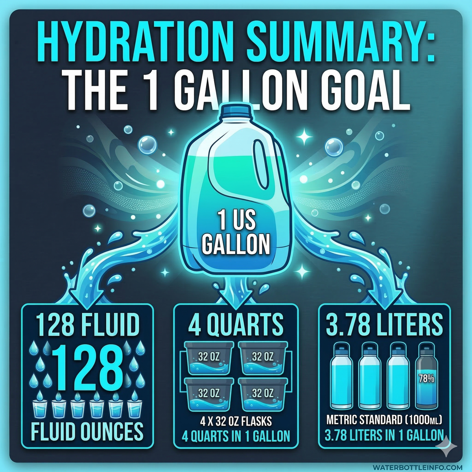 Fascinating 130 Oz To Gallons Pictures