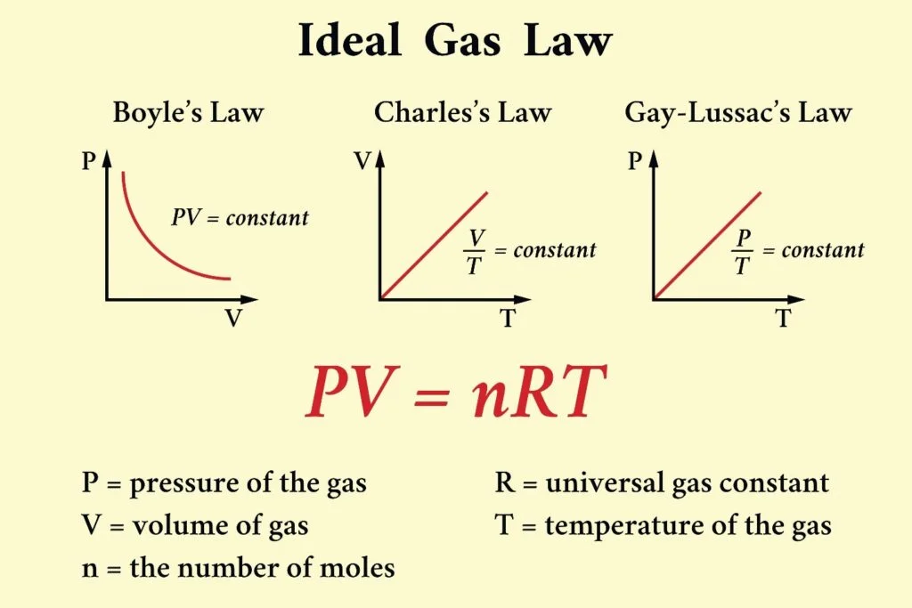 The Ultimate MiiR Water Bottle Review: A Buy-It-For-Life Hydration Companion? 8 the ideal gas law diagram, AI generated
