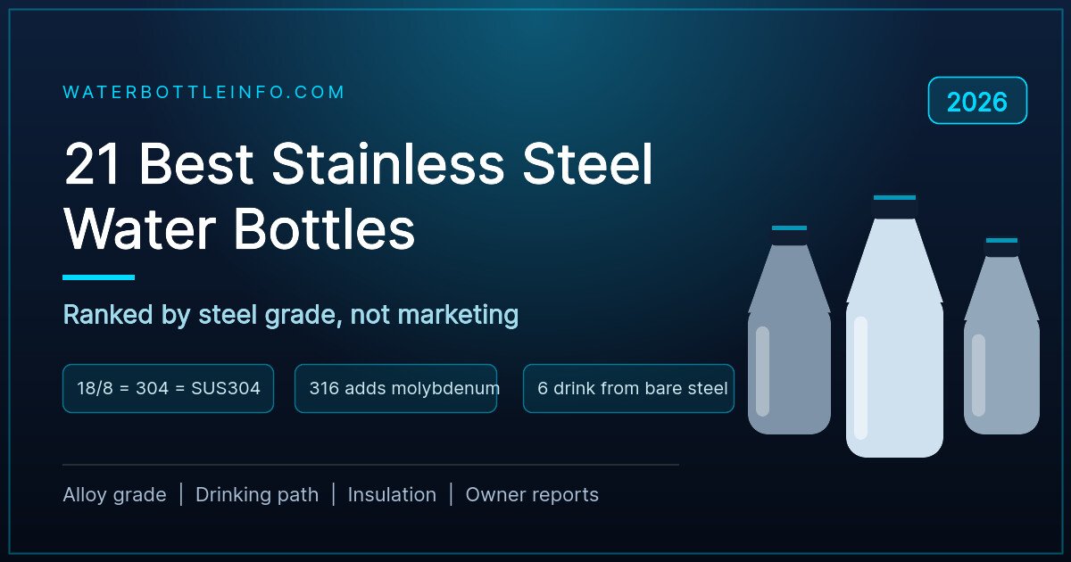 21 Best Stainless Steel Water Bottles (2026): Ranked by Steel Grade, Not Marketing 2 Best stainless steel water bottles 2026: three stainless steel bottle silhouettes beside the guide title, ranked by alloy grade and drinking path.